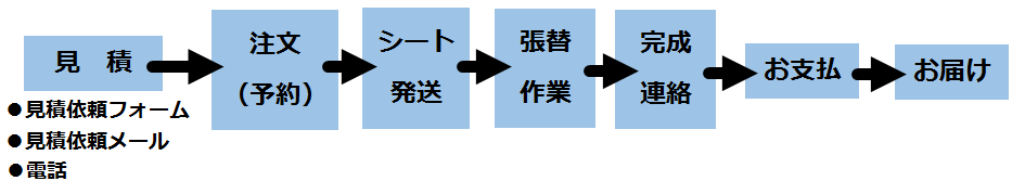 全体フロー図