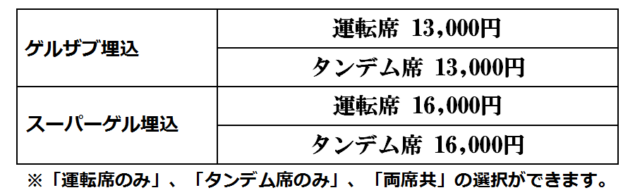 オプション料金表3
