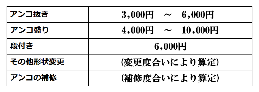 オプション料金表2