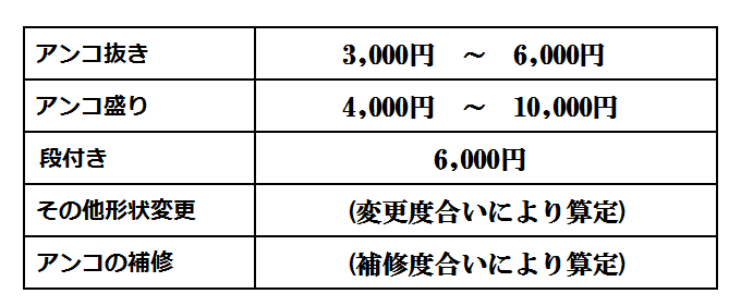 オプション料金表2PC